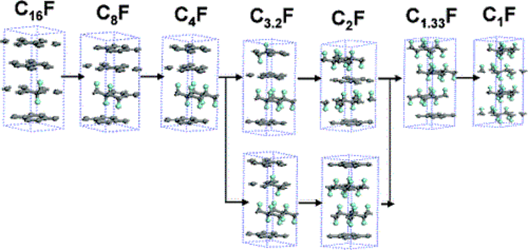 formation mechanism Graphite Fluoride 2